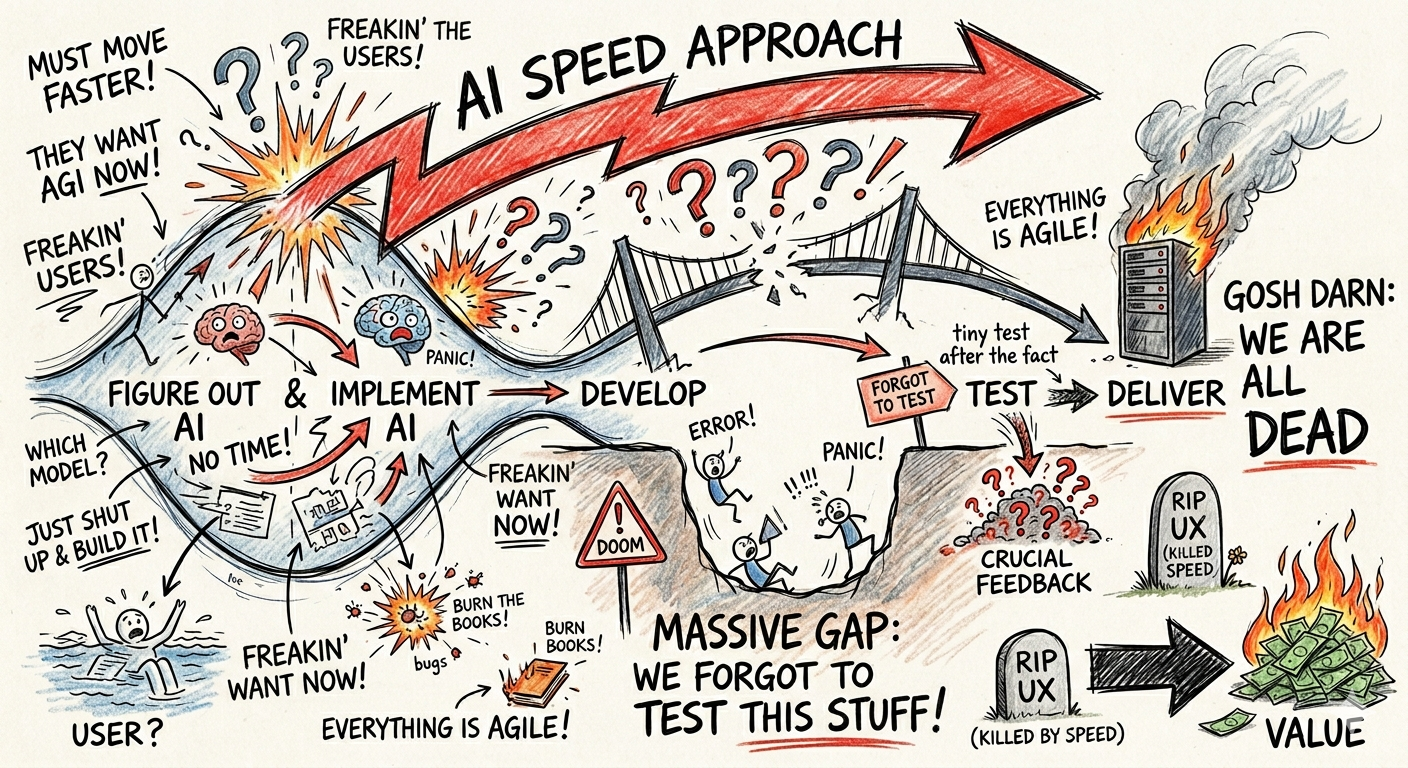 Chaotic AI speed approach illustration showing speed without testing breaking UX